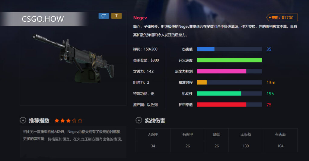CSGO重机枪和霰弹枪数据打法详细测评CSGO重武器篇