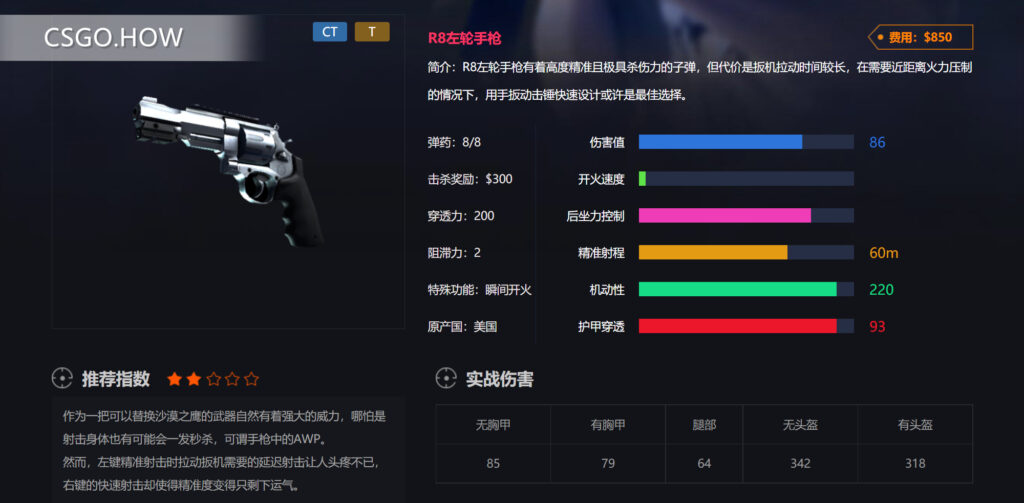 CSGO武器性能-快速了解CSGO各类武器-CSGO手枪篇-左轮
