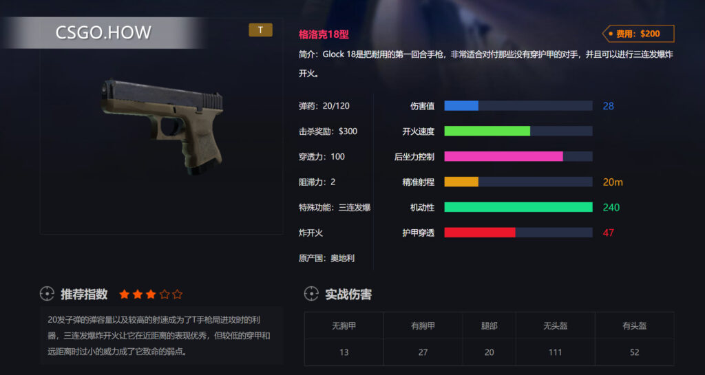 CSGO武器性能-快速了解CSGO各类武器-CSGO手枪篇-格洛克18