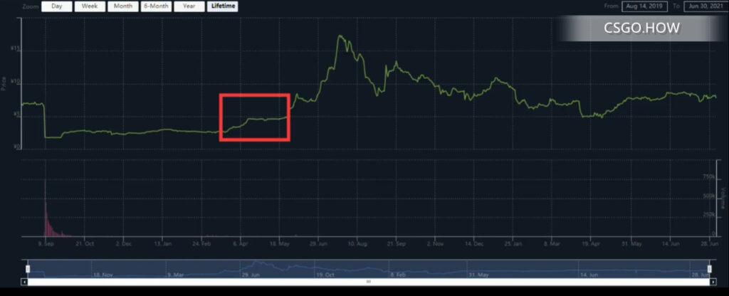 CSGO饰品 大件暴跌-从柏林事件到如今大件暴跌-你接盘了没