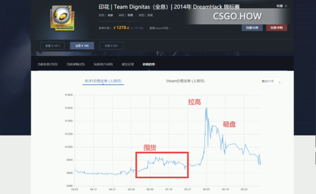 CSGO饰品大件暴跌-从柏林事件到如今大件暴跌-你接盘了没