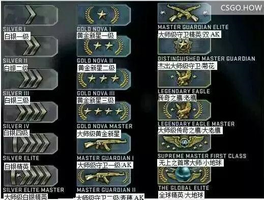 CS:GO匹配等级-CSGO官方匹配段位详解