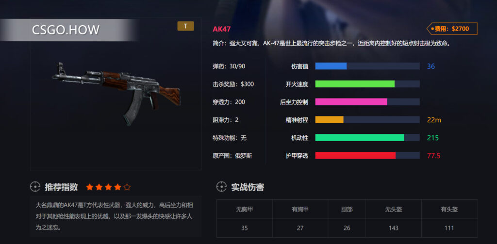  CSGO武器性能及定位 运用技巧-CSGO长枪篇 AK47