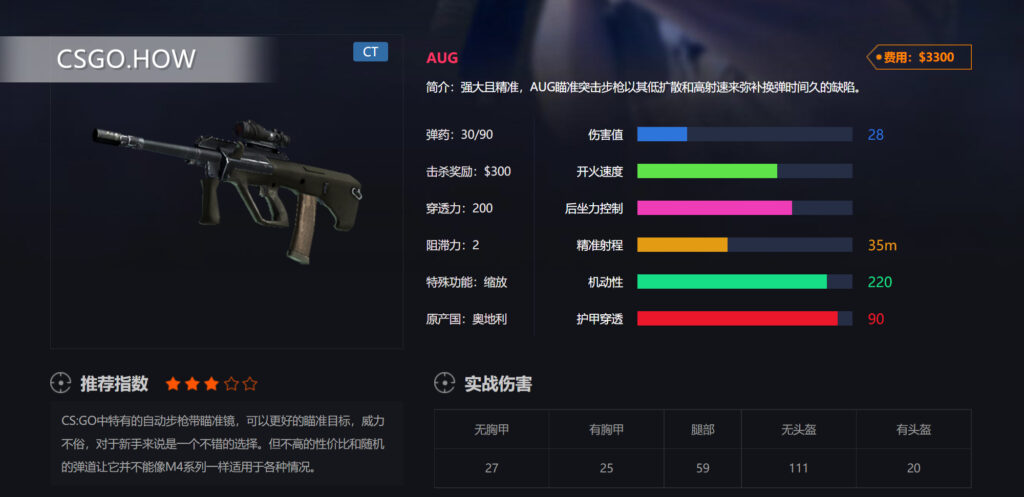  CSGO武器性能及定位运用技巧-CSGO长枪篇 AUG