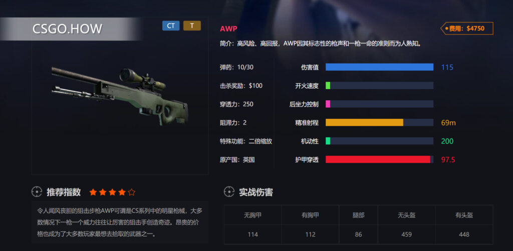  CSGO武器性能及定位运用技巧-CSGO长枪篇 AWP