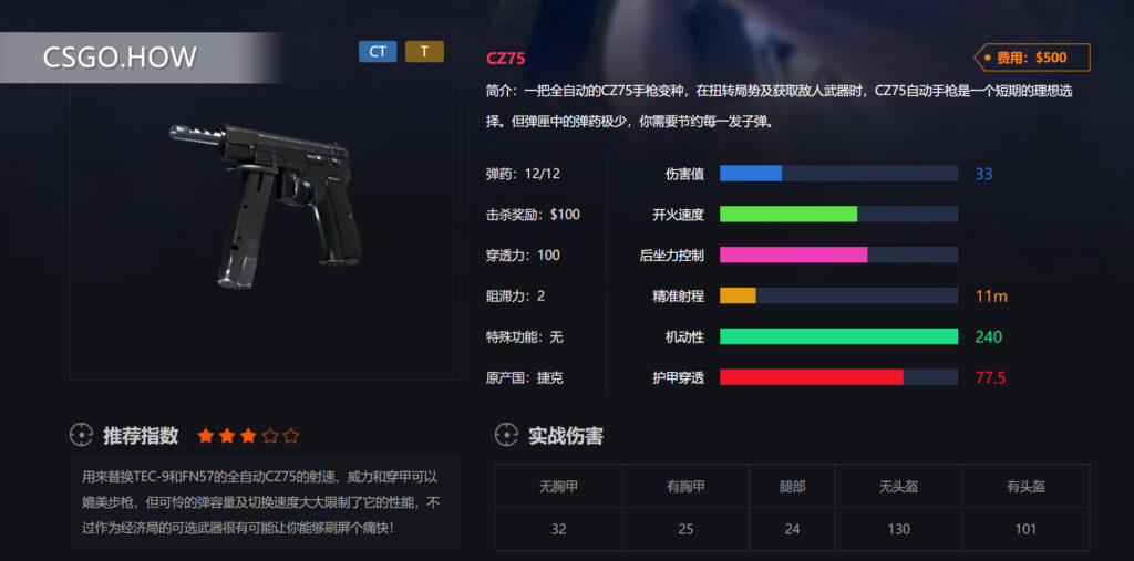 CSGO武器性能-快速了解CSGO各类武器-CSGO手枪篇-CZ75