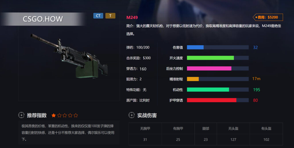 CSGO重机枪和霰弹枪数据打法详细测评CSGO重武器篇