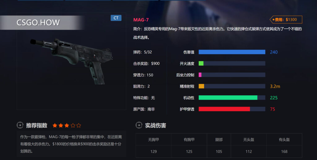 CSGO重机枪和霰弹枪数据打法详细测评-CSGO重武器篇