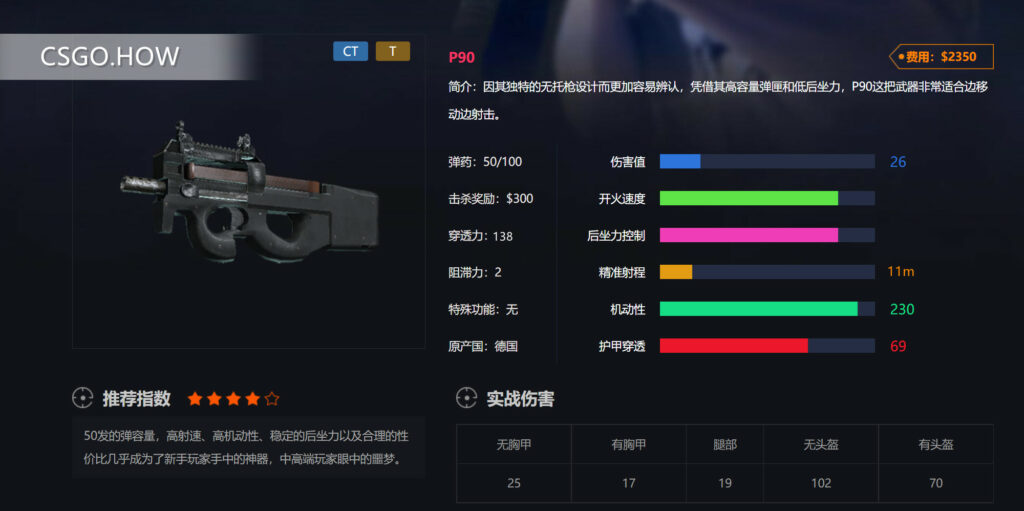 CSGO冲锋枪各种微型冲锋枪的数据打法攻略评测