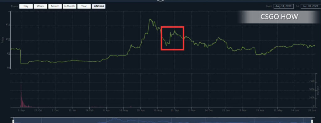CSGO饰品 大件暴跌-从柏林事件到如今大件暴跌-你接盘了没
