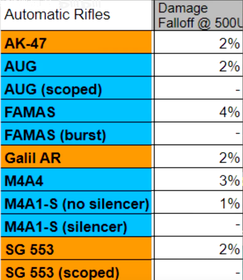 CS:GO A4和A1 怎么选择？ 理性分析CT主战步枪的选择