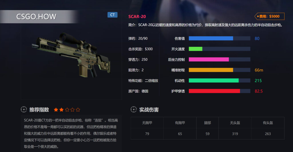 CSGO武器性能及定位运用技巧-CSGO长枪篇 SCAR-20