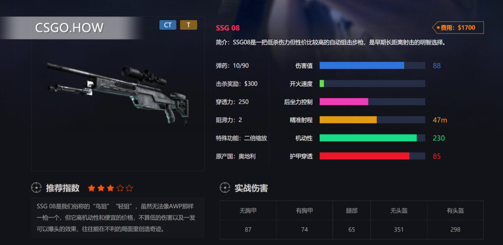  CSGO武器性能及定位运用技巧-CSGO长枪篇 SSG 08