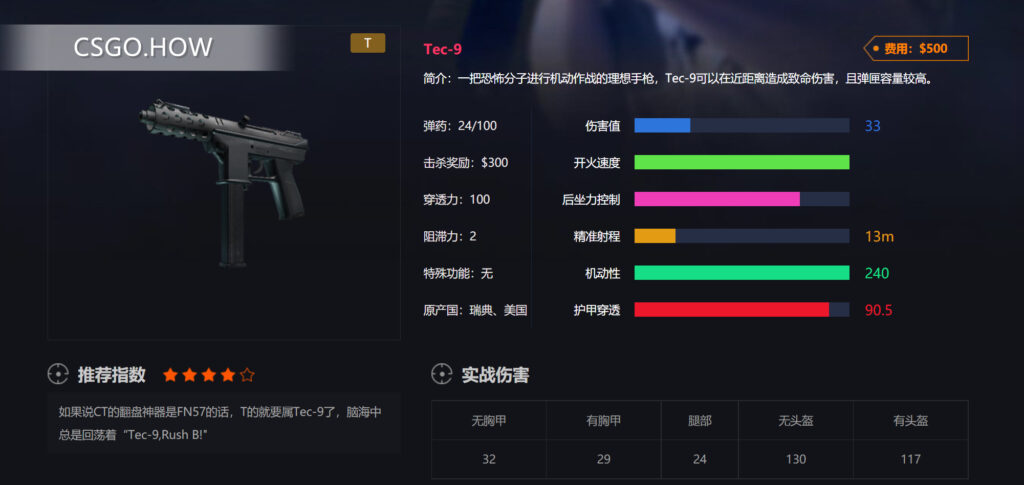 CSGO武器性能-快速了解CSGO各类武器-CSGO手枪篇-tec-9