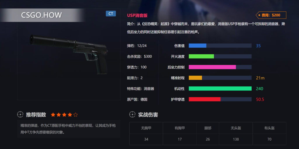 CSGO武器性能-快速了解CSGO各类武器-CSGO手枪篇-usp-s