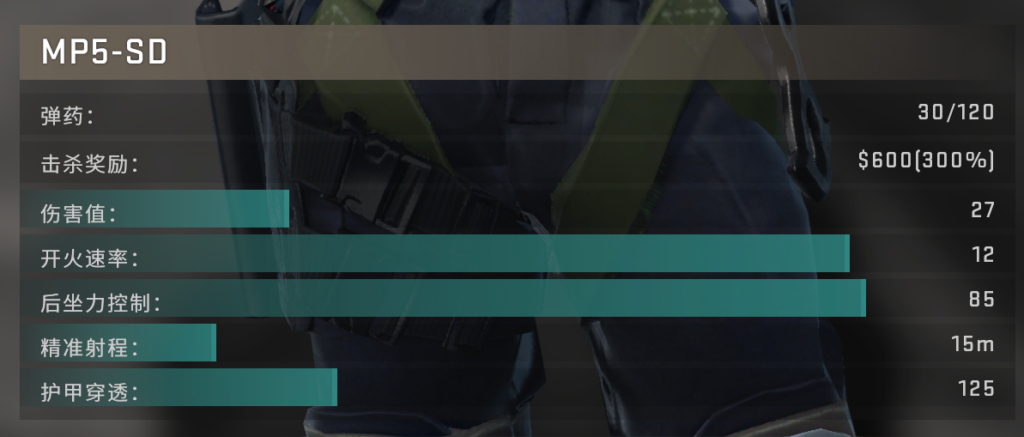 CSGO冲锋枪各种微型冲锋枪的数据打法攻略评测