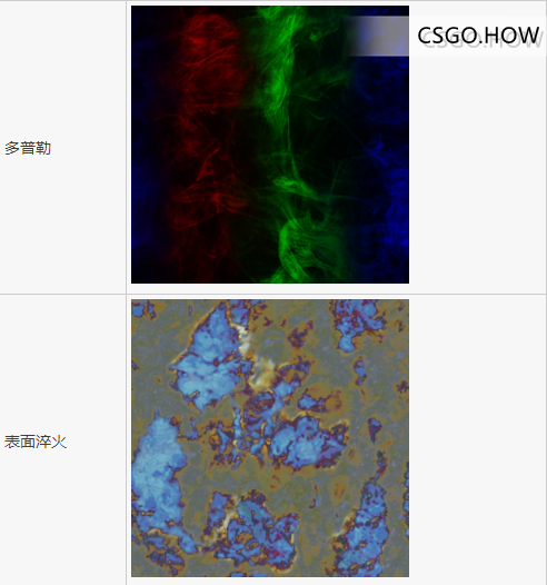 CSGO玄学科普 以及CSGO皮肤入门推荐 