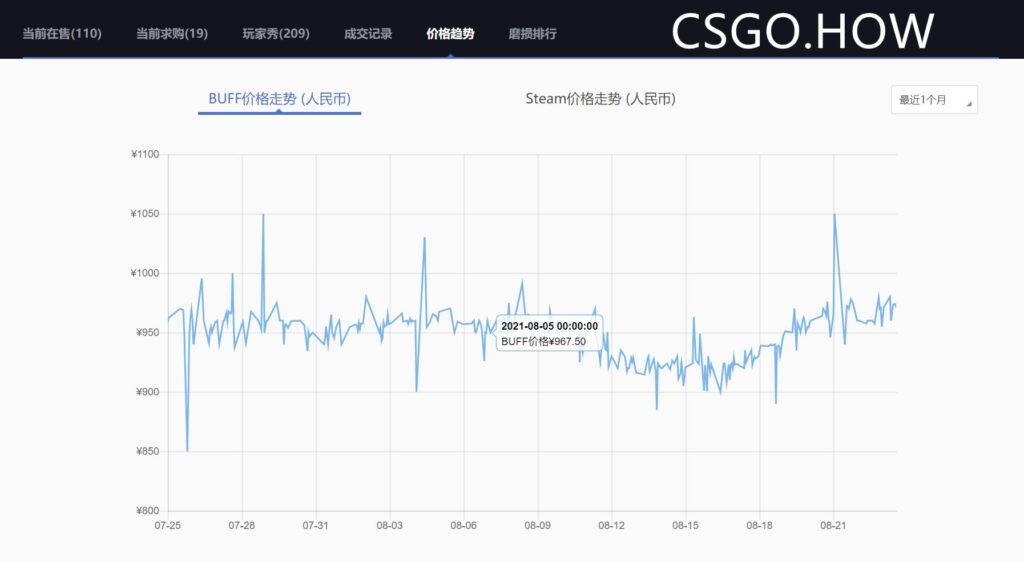 CSGO饰品交易 —— 一个可以实现理财增值的游戏