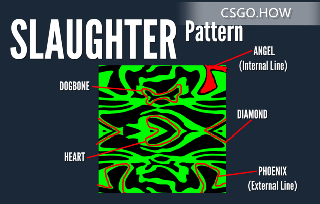 CSGO玄学科普 以及CSGO皮肤入门推荐 