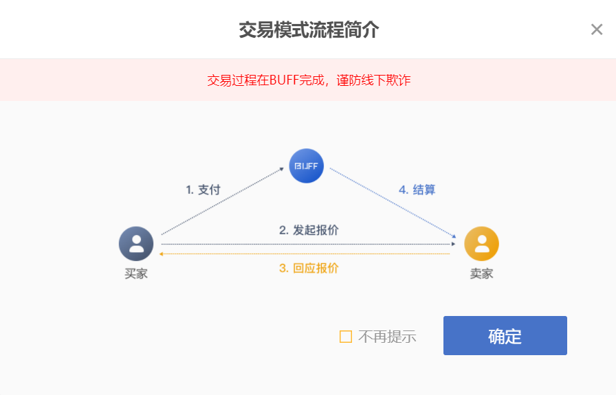 CSGO饰品交易以及如何获取CSGO各类皮肤饰品