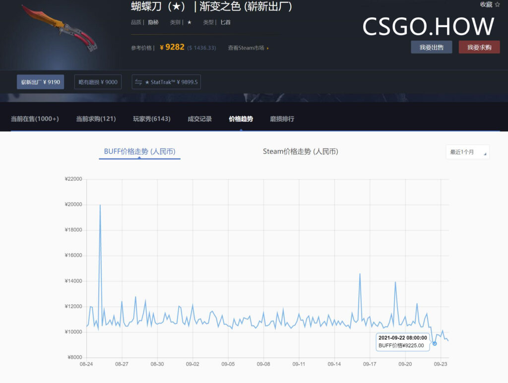 激流大行动更新后，CSGO饰品价格大变！走势将如何？
