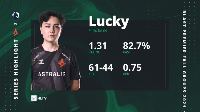 BLAST秋季小组赛：Astralis 2-1淘汰Liquid，小组第一Vitality决赛2-1击败Astralis