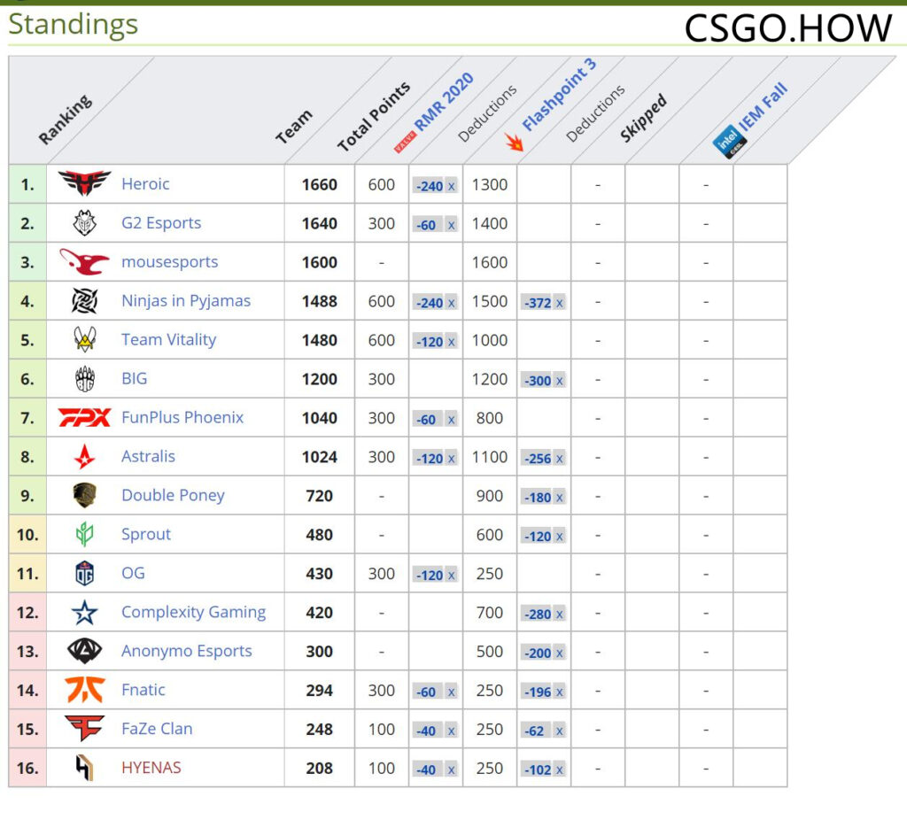 2021 CSGO Major大赛决定在斯德哥尔摩，10月26日开始！