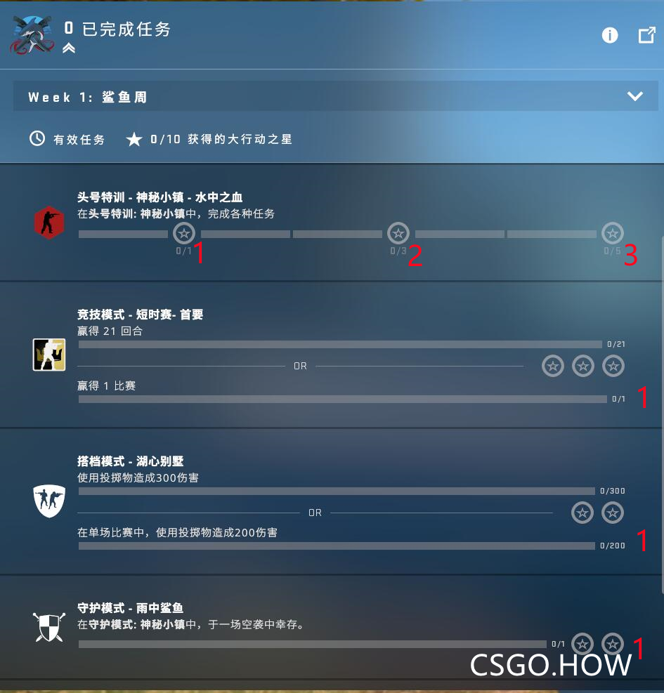 CSGO 激流大行动相关介绍 （经验卡、挑战币升级等） 激流大行动介绍