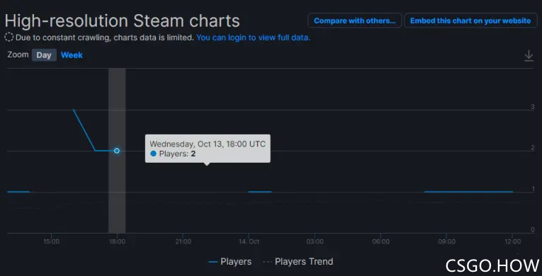 【CSGO】3位V社开发员熬夜加班2天！究竟是什么秘密？