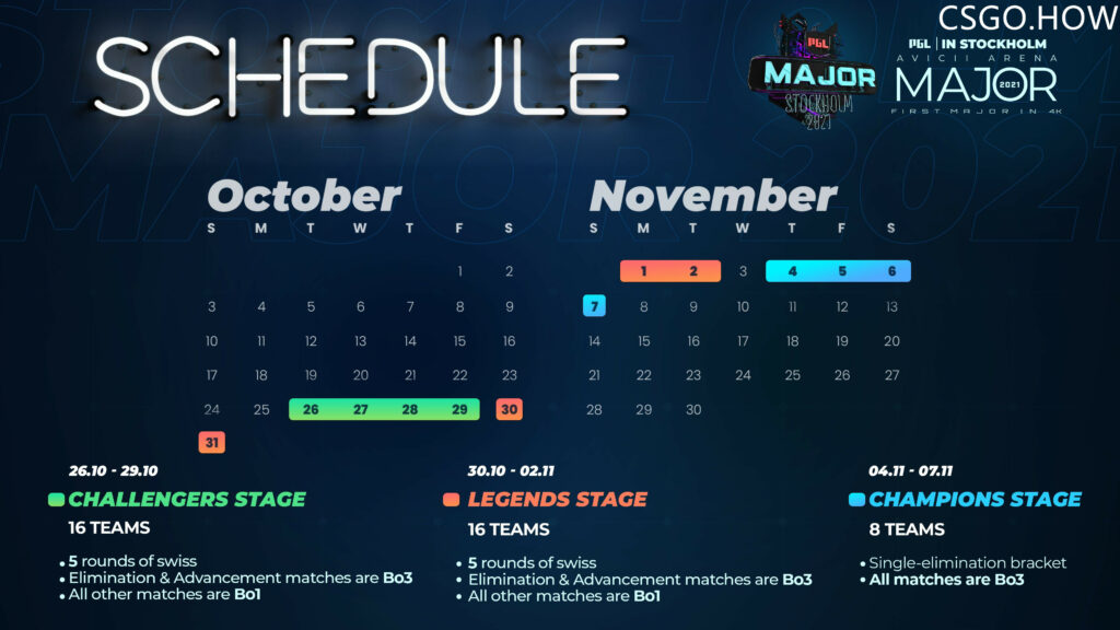 Major历史瞬间：从2013年至2019年间的Major比赛回顾