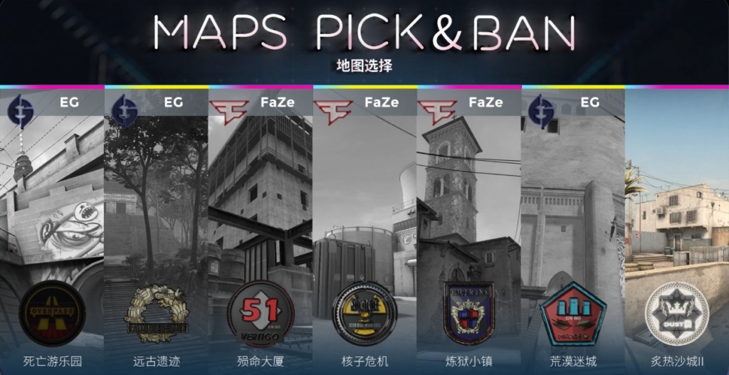 PGL Major赛事前线：Rain 33杀帮助FaZe 拿下传奇组首胜