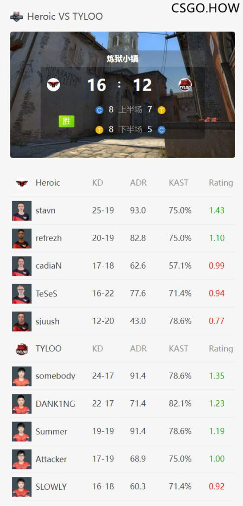 PGL Major赛事前瞻：TYLOO VS Heroic
