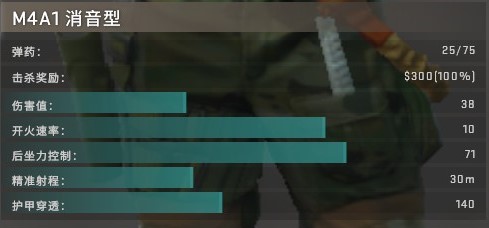CSGO 新版M4A1-S 究竟有多热门？职业哥都在用！