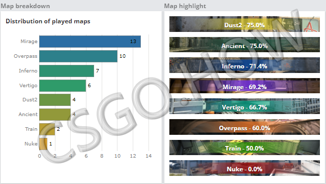 PGL Major 焦点：TYLOO和MR之间的背水一战