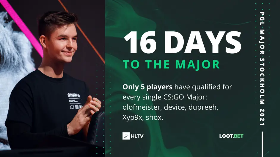 CSGO 2021 PGL斯特哥尔摩Major 24支参赛队伍正式确定！
