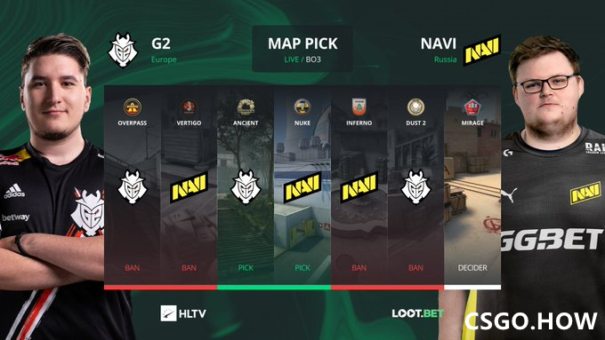 PGL Major总决赛：NAVI豪取冠军，s1mple荣获决赛MVP