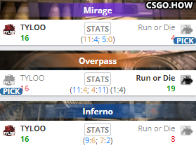TYLOO 2-1战胜Run or Die，挺进Funspark ULTI预选赛下轮