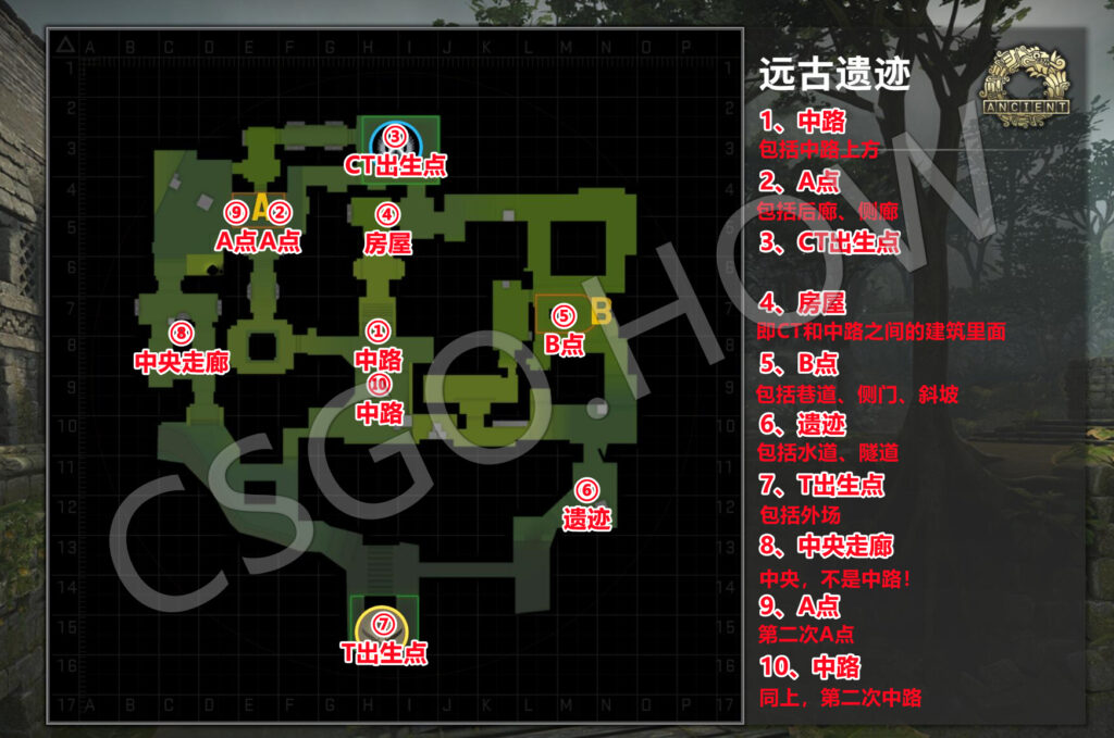 CSGO 激流大行动 第十三周任务攻略详解-海洋学实践