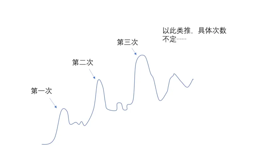 【CSGO市场】近期韭菜盘汇总，这些饰品一定要注意！