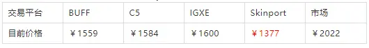警惕！CSGO 新老收藏品大涨价，全球数据揭露炒货！
