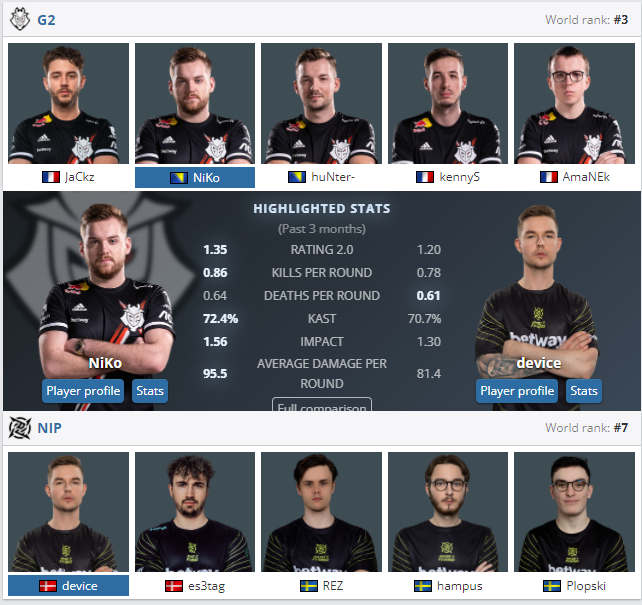 CSGO IEM冬季赛 半决赛前瞻：赛程安排以及战队分析