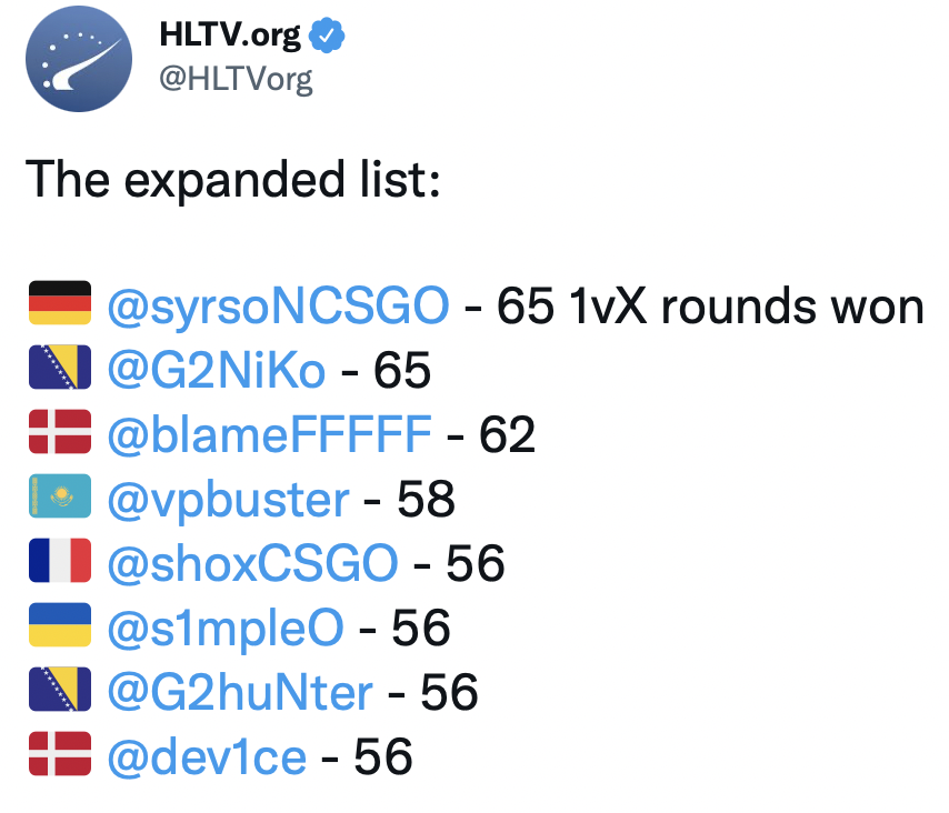 CSGO HLTV年末大数据：Jame time？sh1ro time！ 