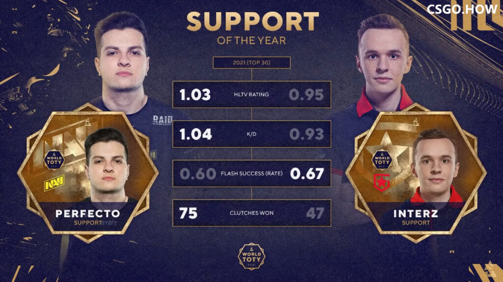 2021 BLAST评选 CSGO最佳阵容 ，你心目中的是谁？