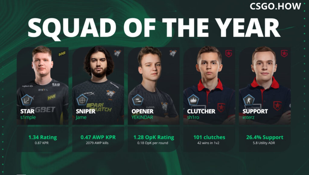 CSGO HLTV年度大数据: 手雷 之王,年度 最佳阵容