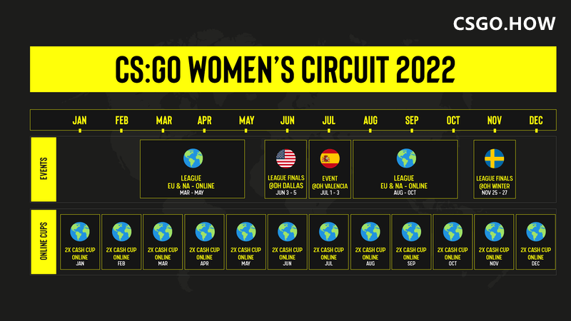 ESL宣布2022年度CSGO女子巡回赛，奖金达50万美元 
