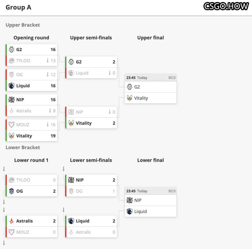 2021 IEM冬季赛day2：Liquid战胜心魔A队，Gambit不敌VP