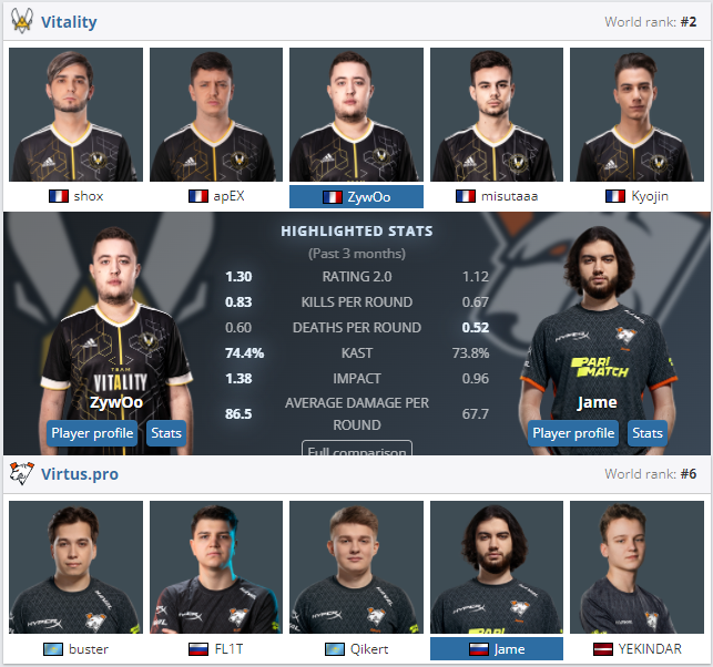 CSGO IEM冬季赛 半决赛前瞻：赛程安排以及战队分析
