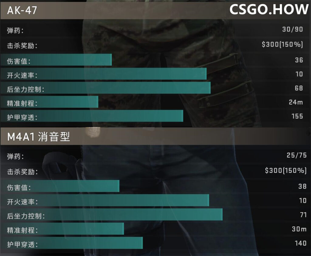 【CSGO市场】M4A1-S饰品浅析，警惕近期更新后被接盘
