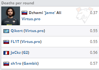 CSGO jame