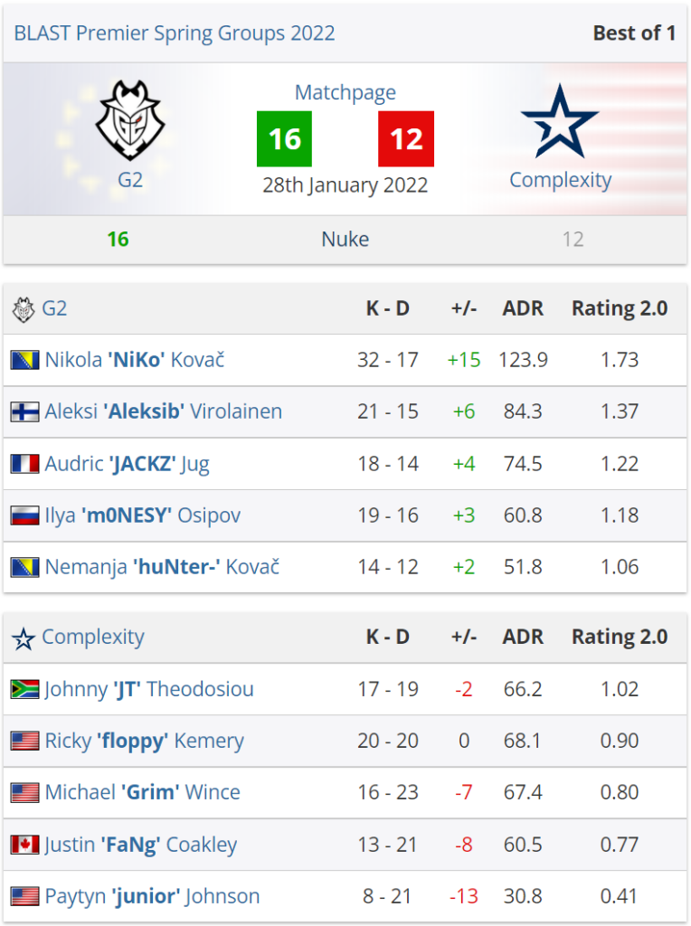 【CSGO】G2新阵容首胜，击败Complexity开始了新的一年